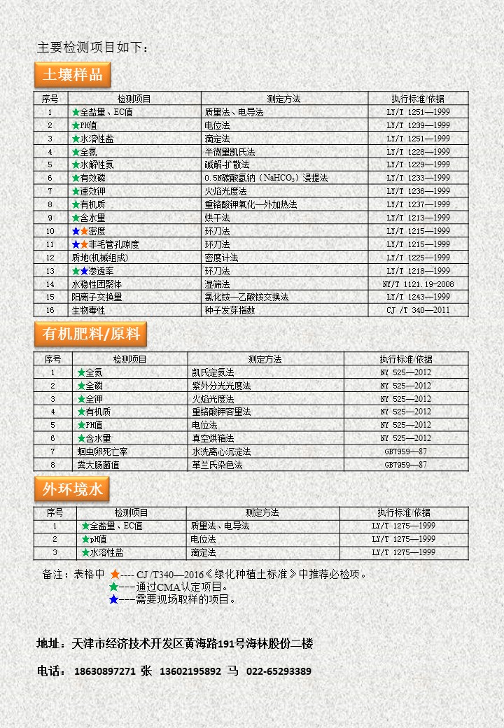 灌溉用水检验检测